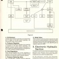 Woodward electric hydraulic cabinet actuator  manual 07074C     9